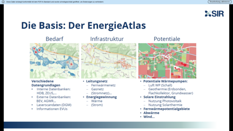 Energiekompass © Präsentation SIR