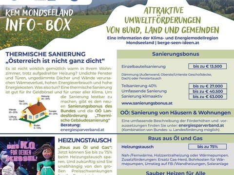 Aktuelle Umweltförderungen - Speziell für Gemeinden der KEM Mondseeland